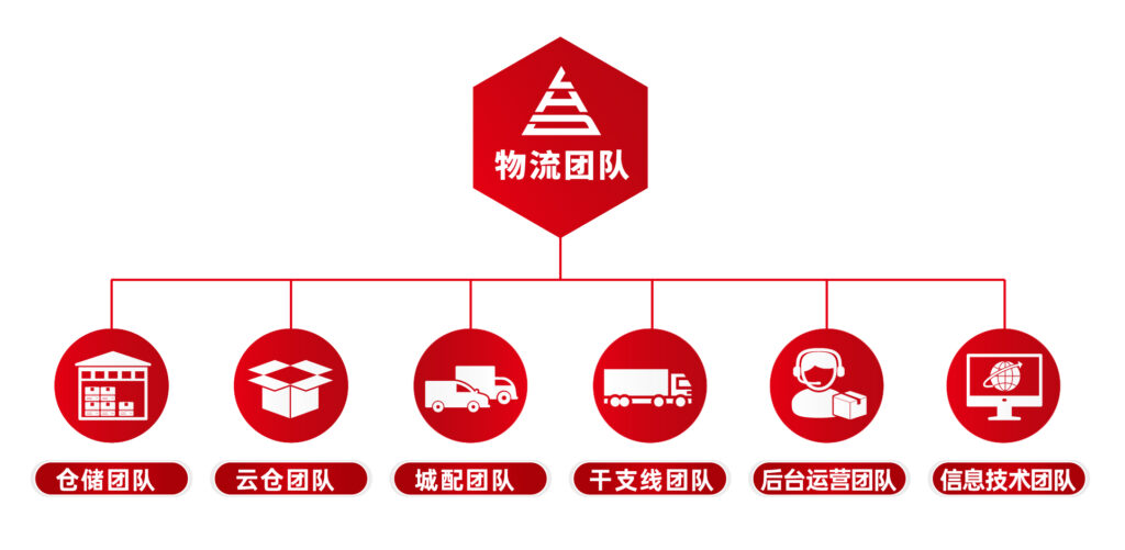 关于利来官网