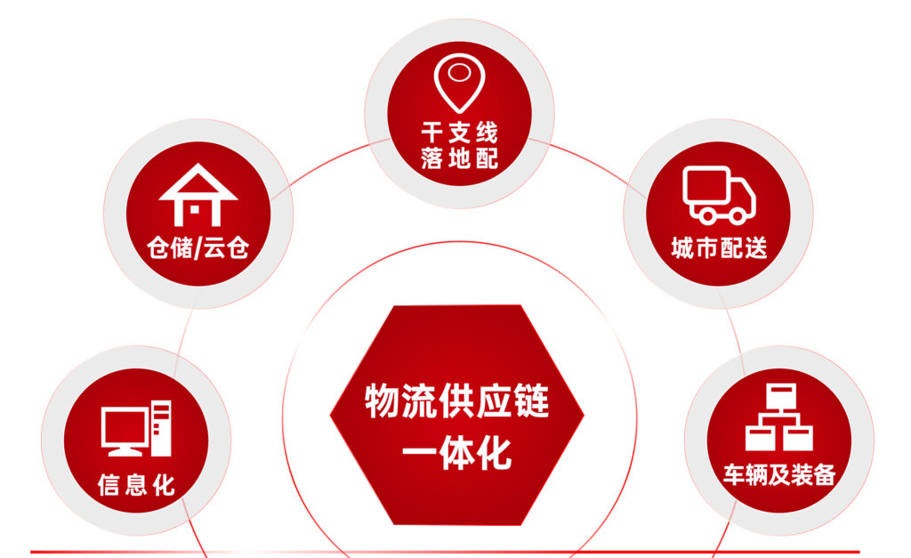 关于利来官网